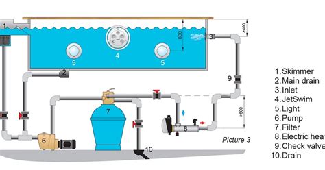 plumbing wiring above or below